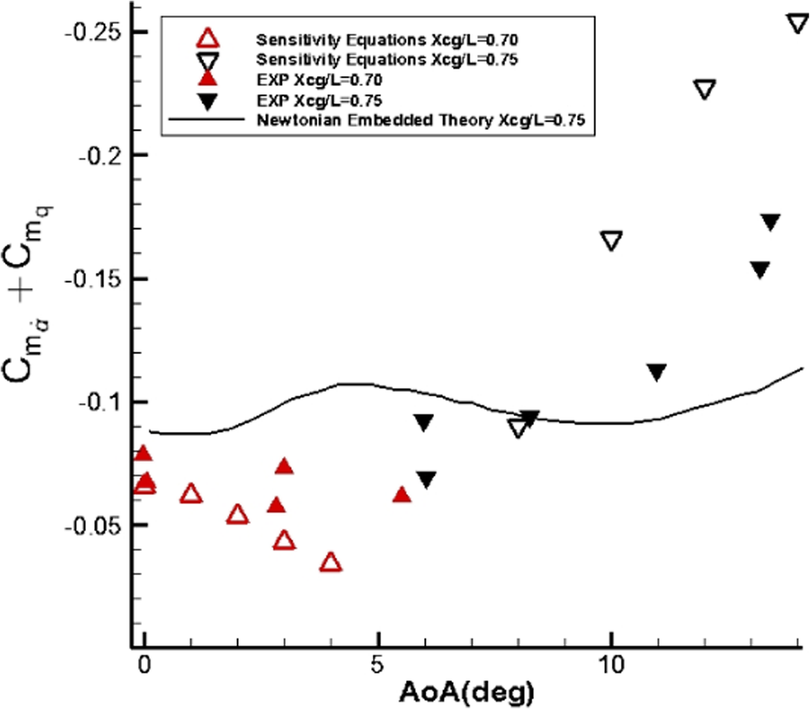 Fig. 10