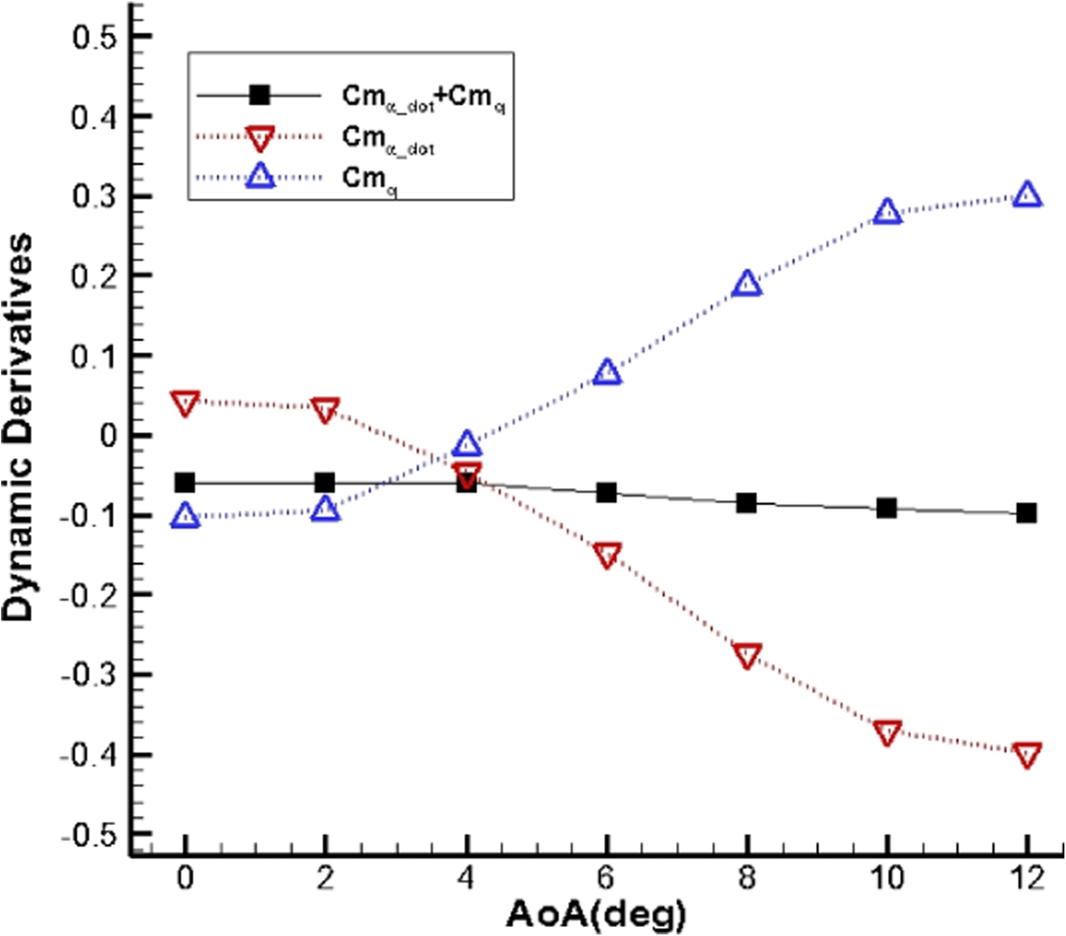 Fig. 11