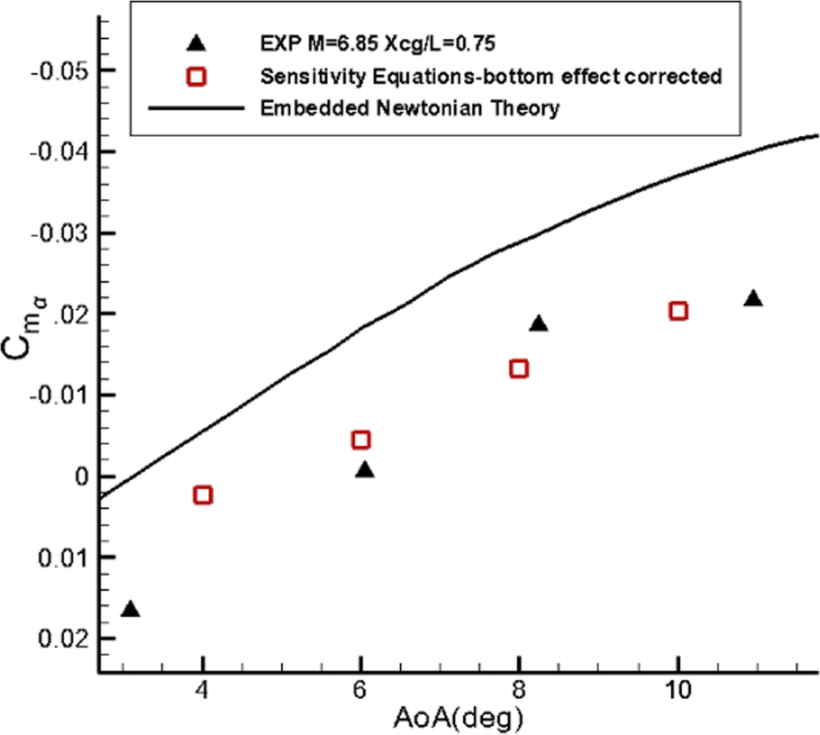 Fig. 9