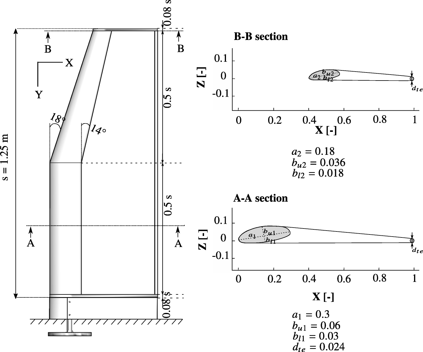 Fig. 1