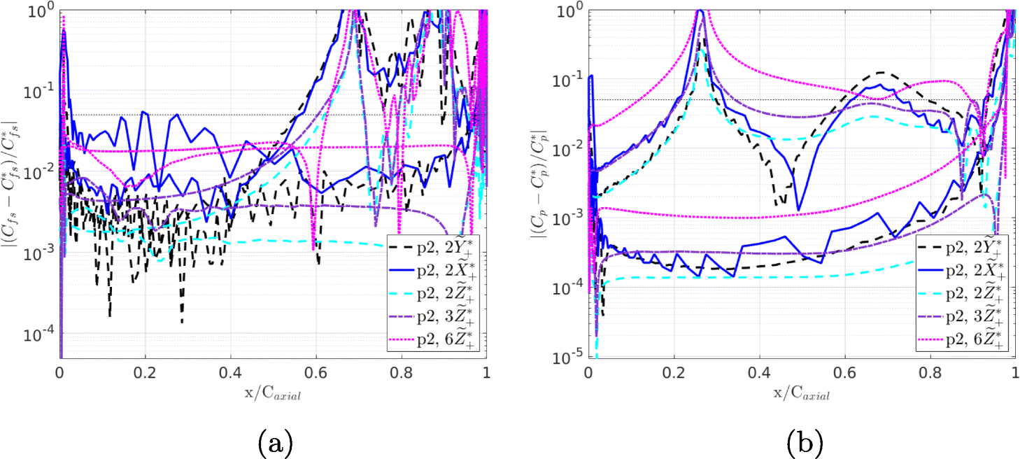 Fig. 13