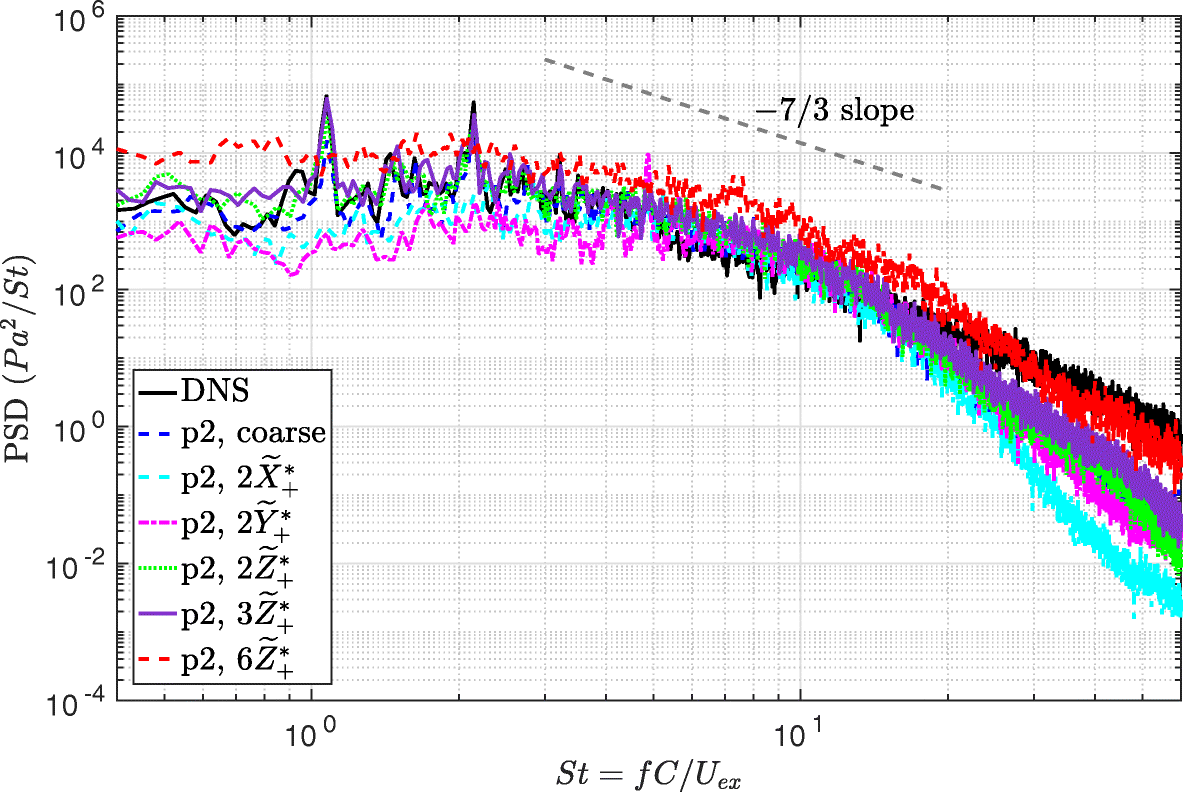 Fig. 14