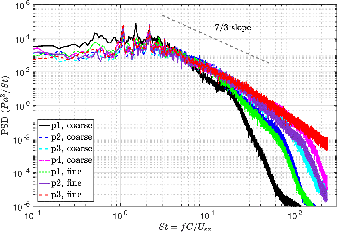 Fig. 7