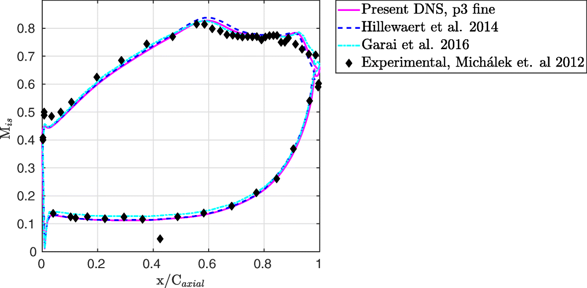 Fig. 9