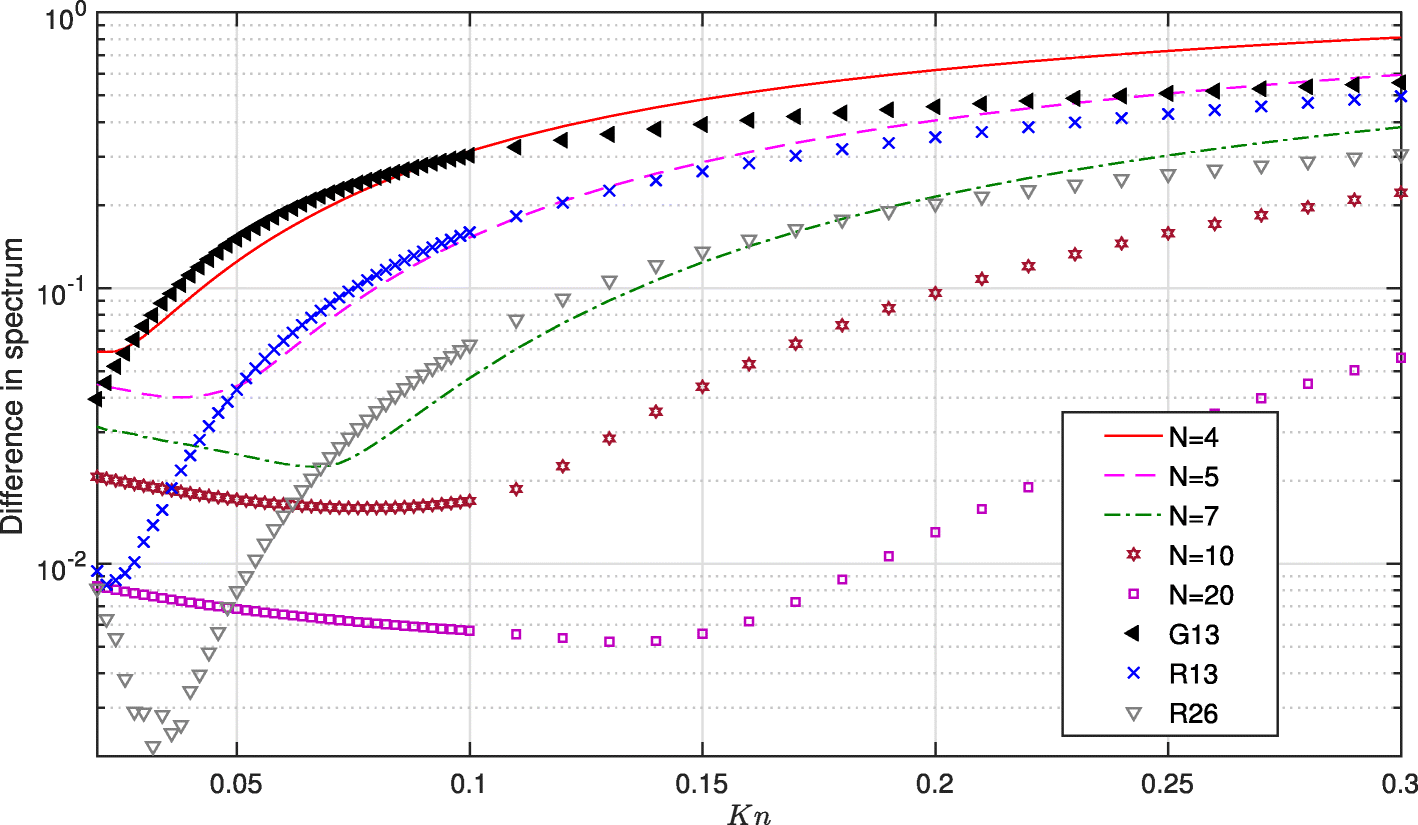 Fig. 10