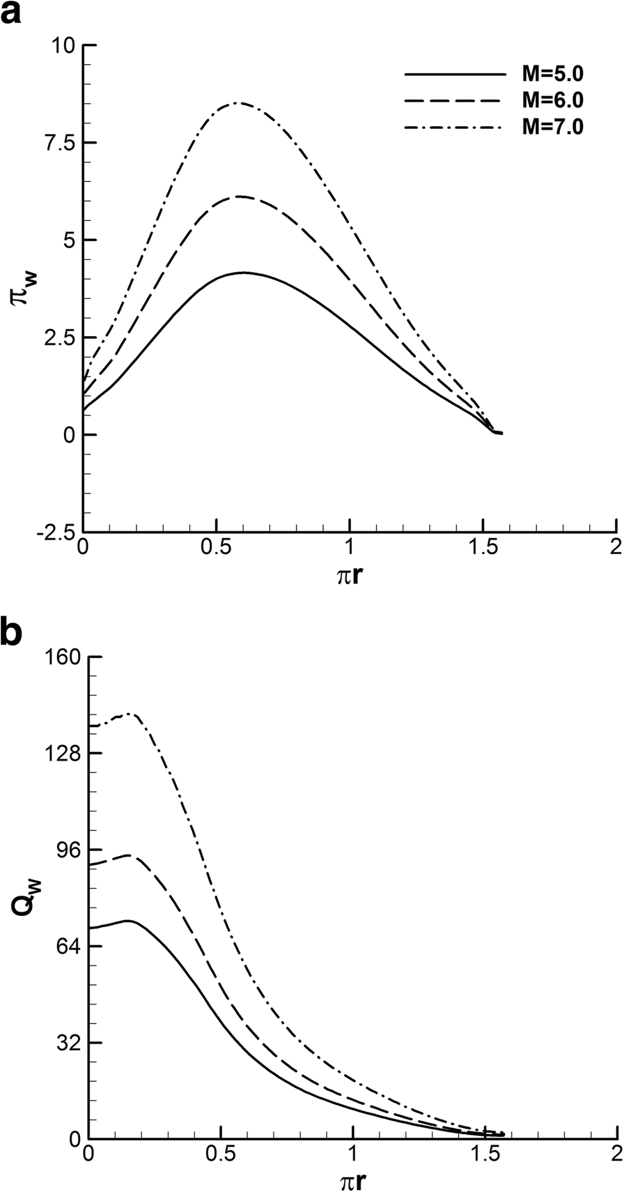 Fig. 13