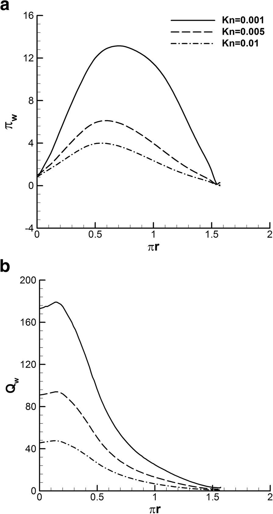 Fig. 16