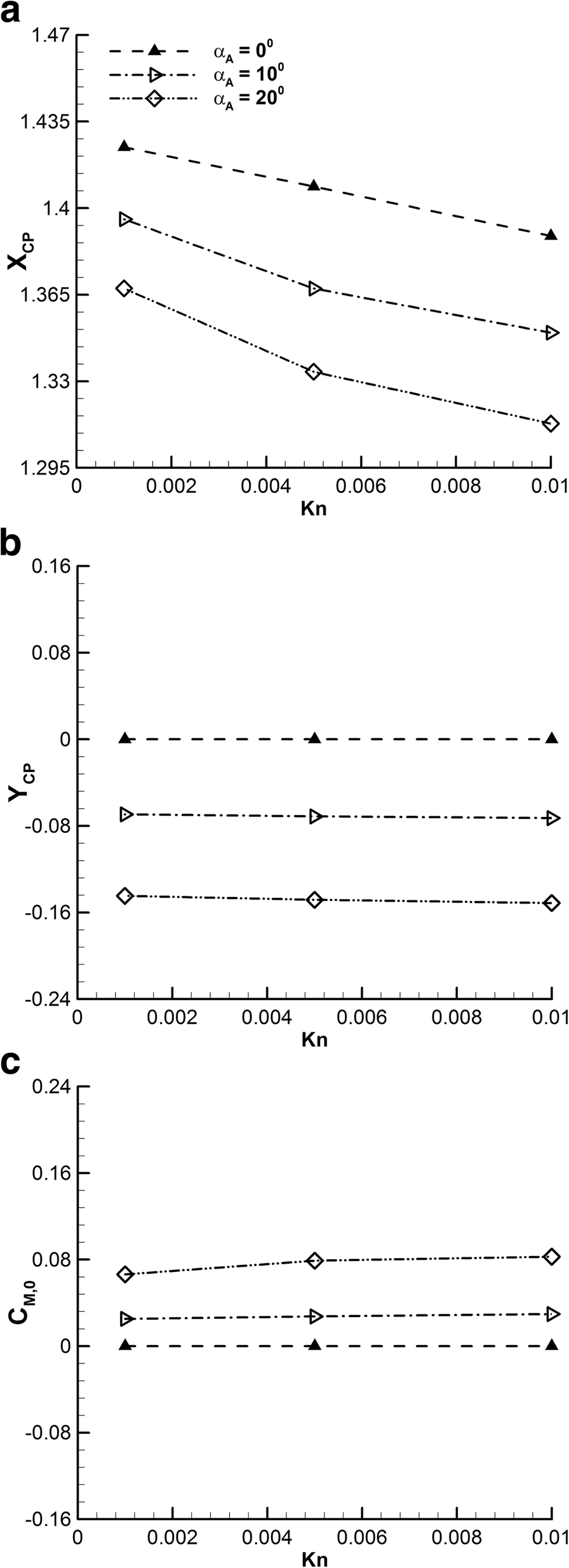 Fig. 23