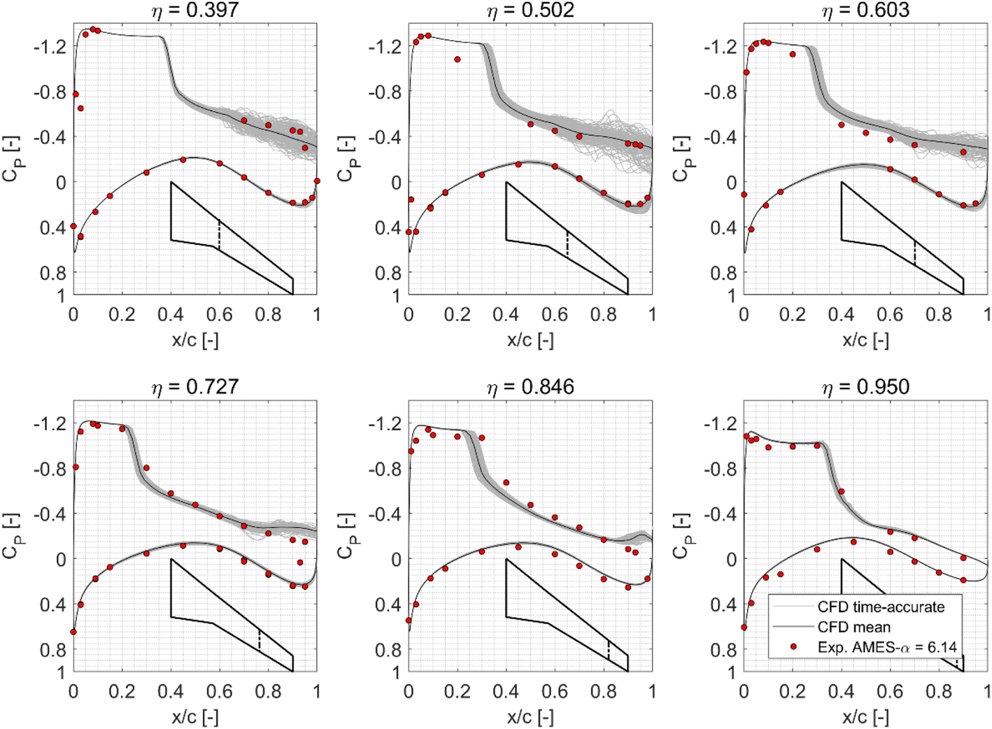 Fig. 10