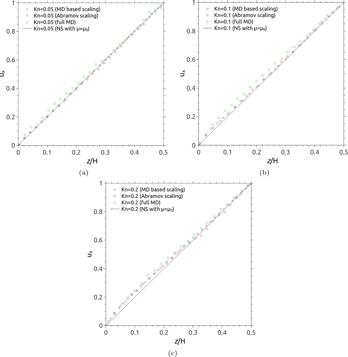 Fig. 8