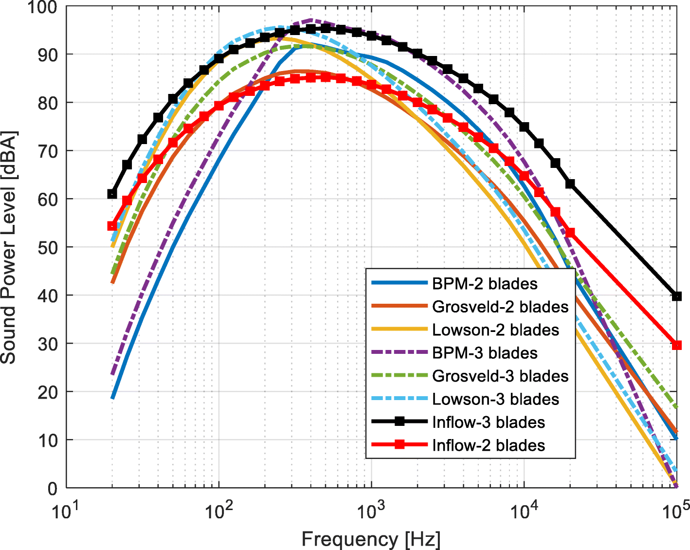 Fig. 10