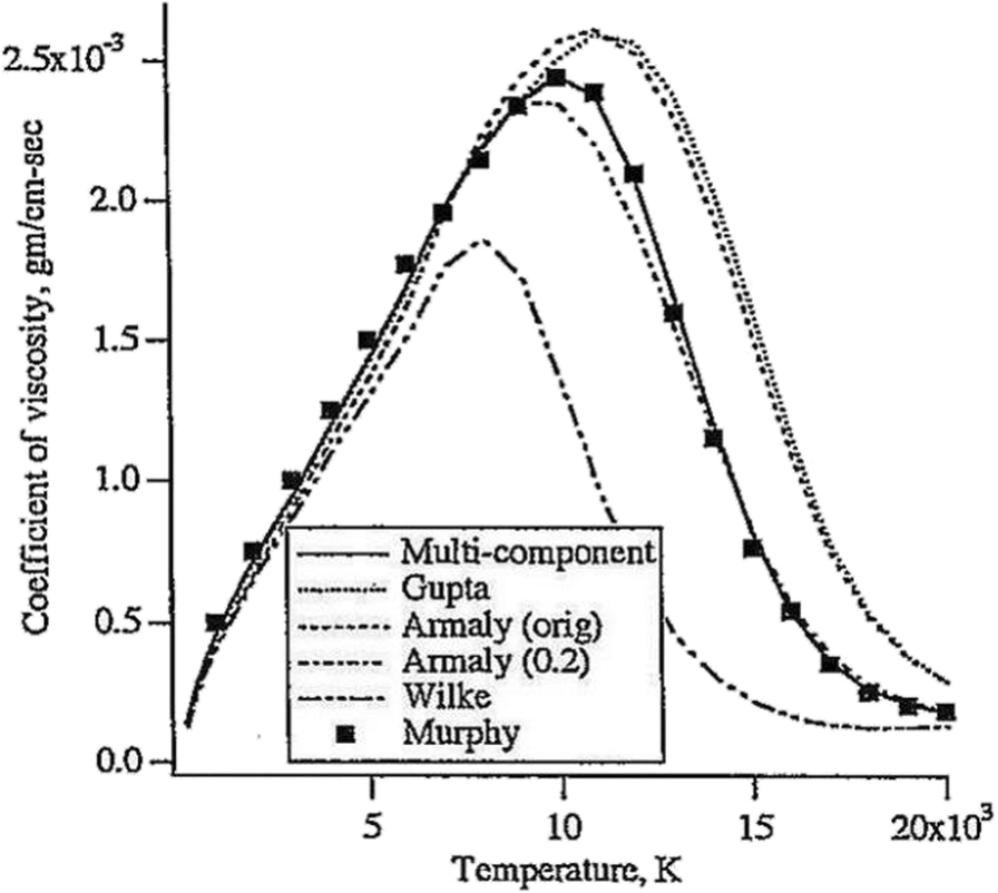 Fig. 16