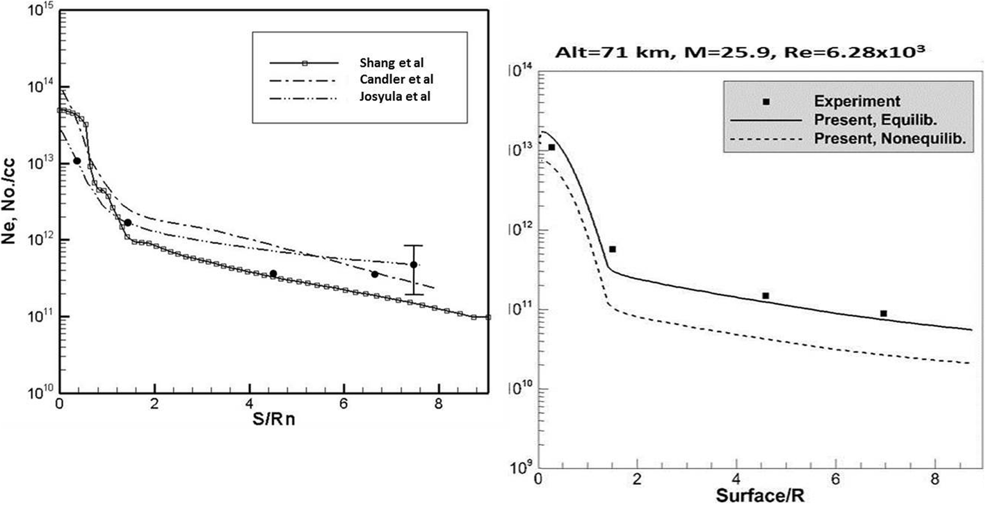 Fig. 8