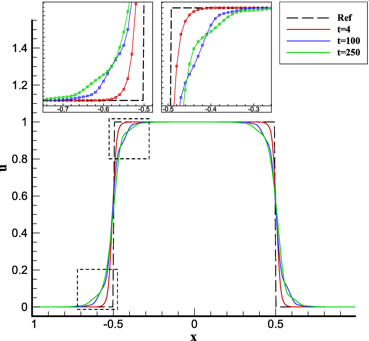 Fig. 10