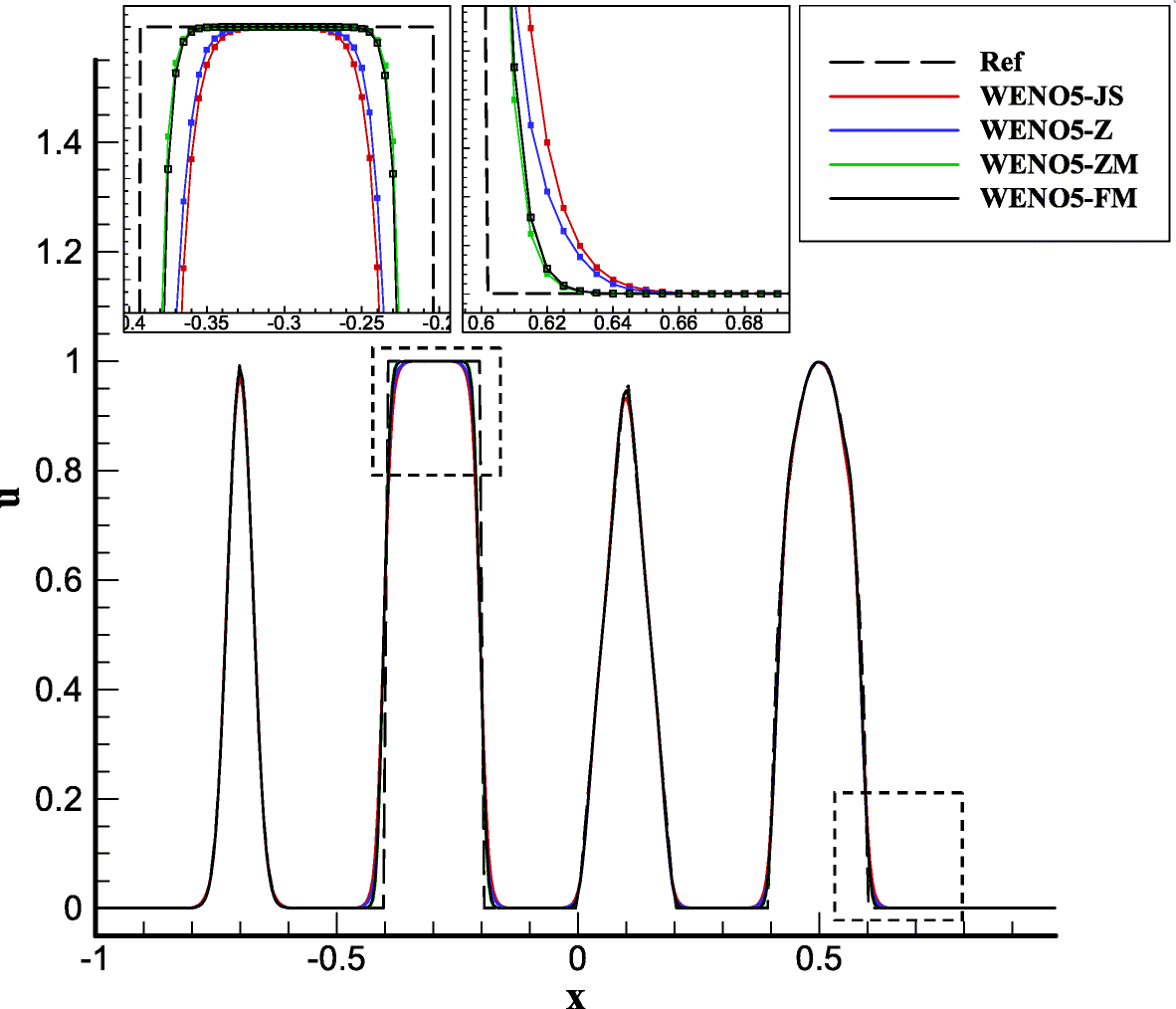 Fig. 12