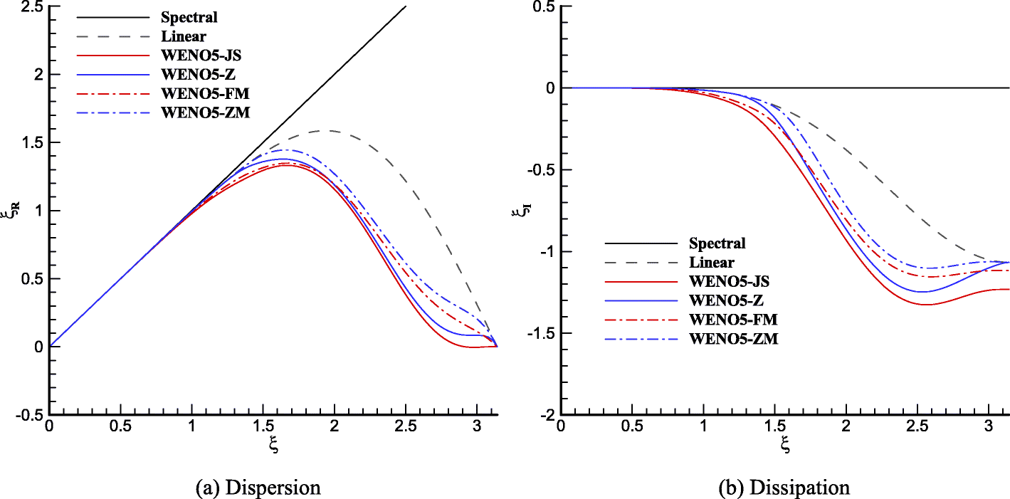 Fig. 15