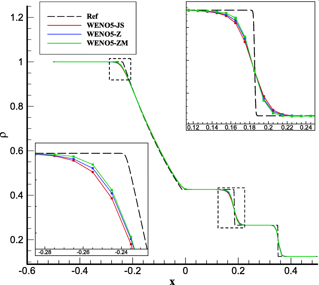 Fig. 16