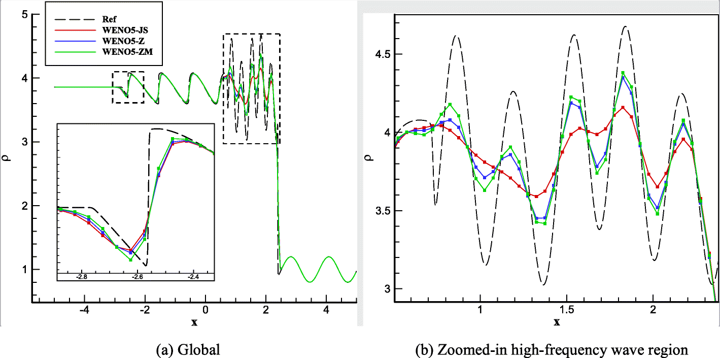 Fig. 17