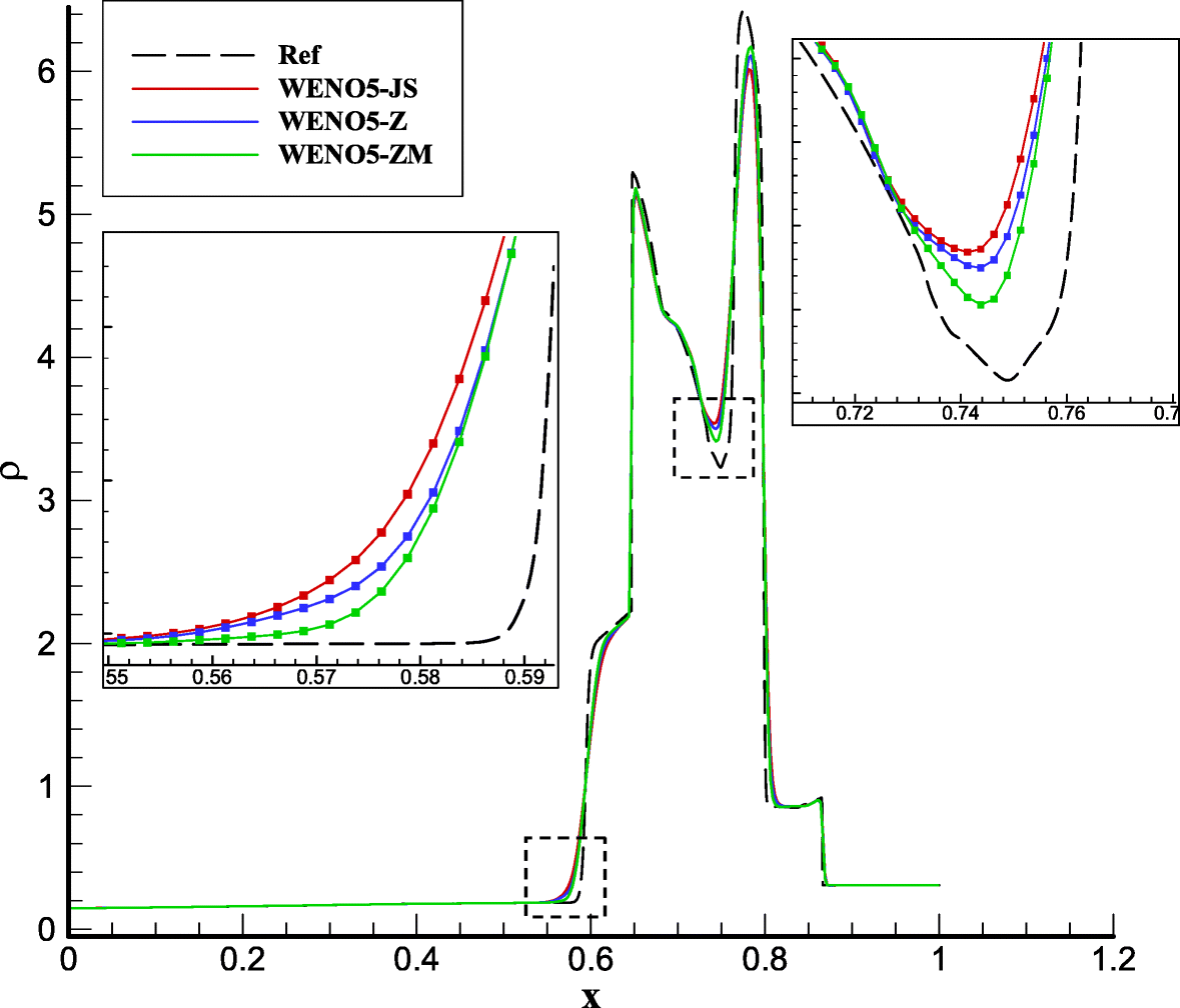 Fig. 18