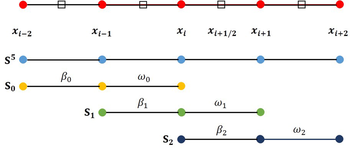 Fig. 1