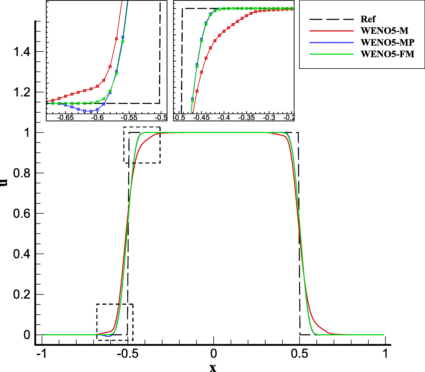 Fig. 5