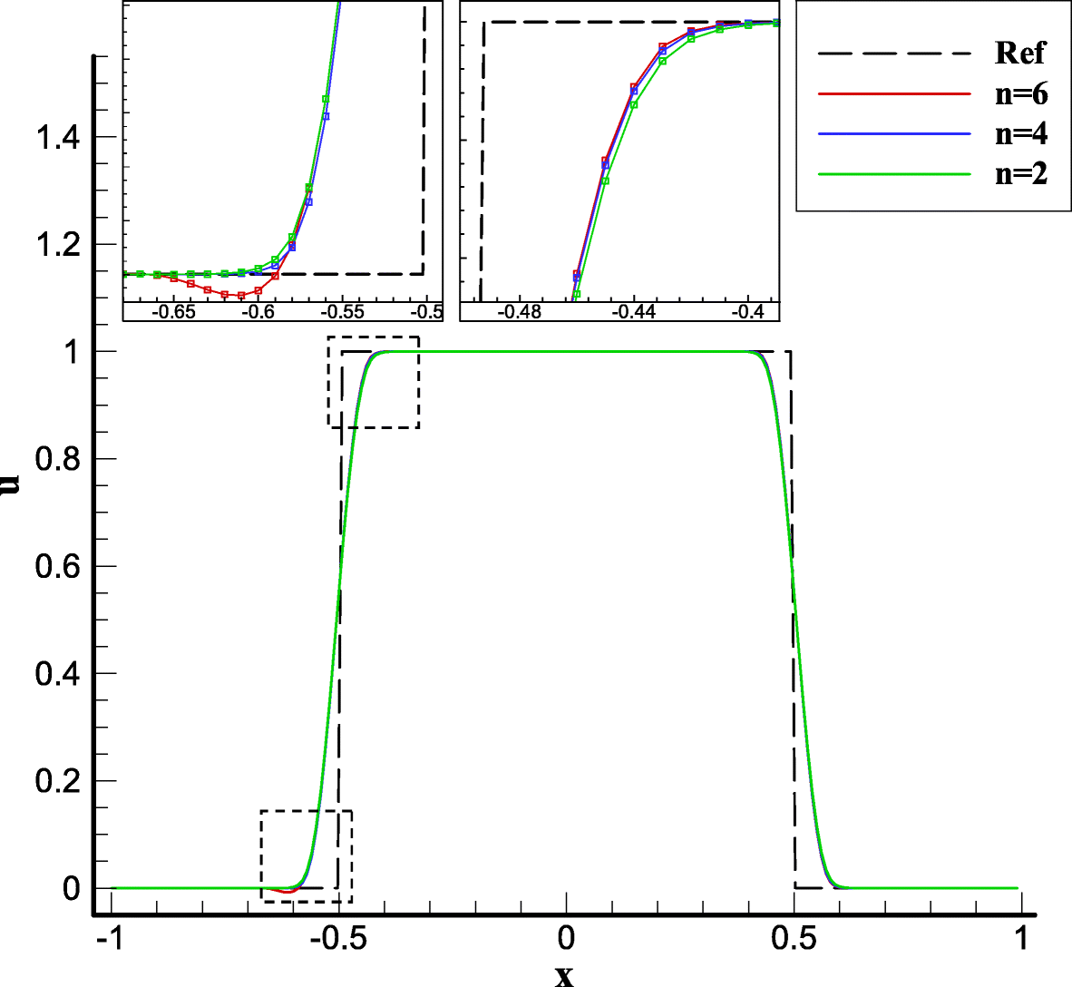 Fig. 8