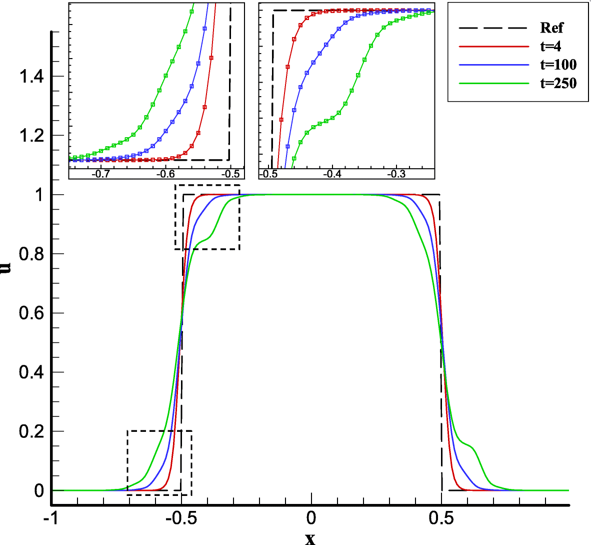 Fig. 9