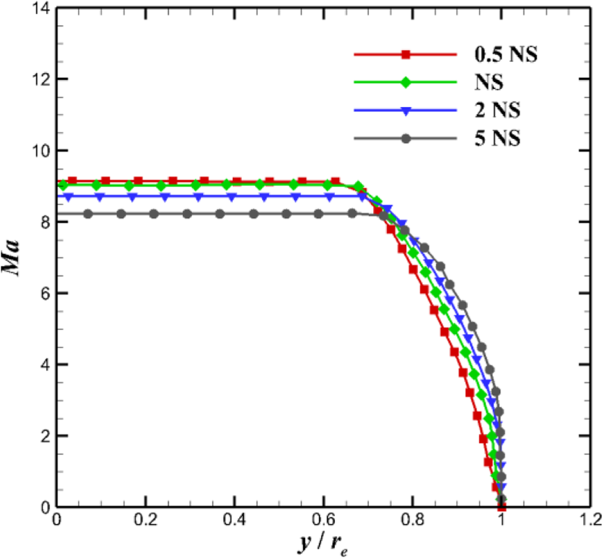 Fig. 12