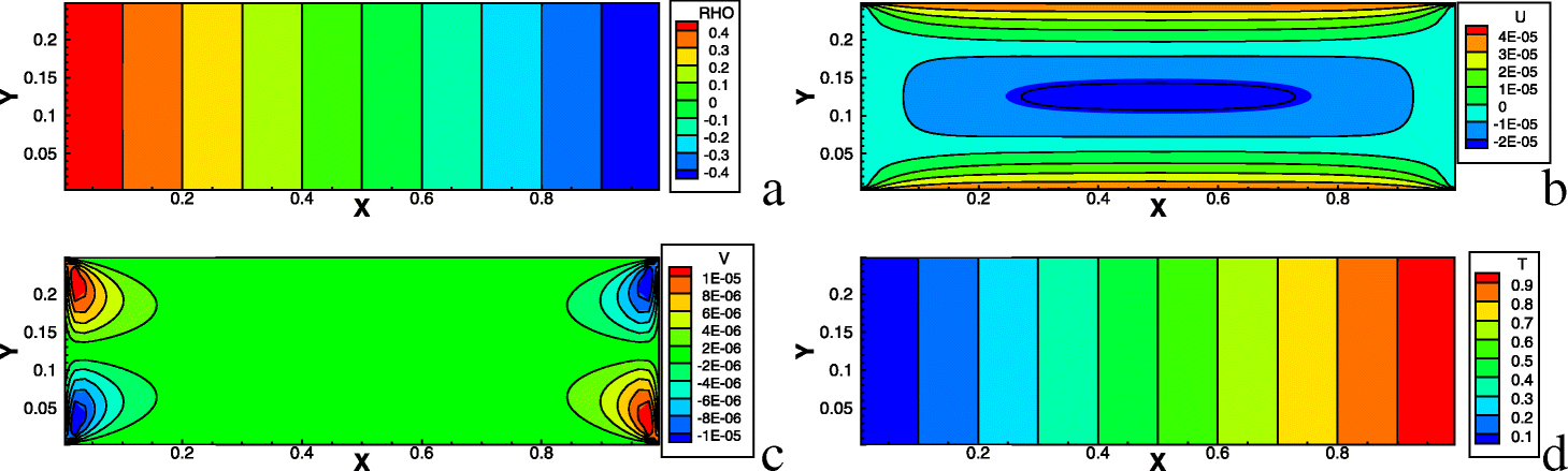 Fig. 14