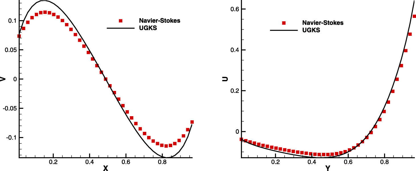 Fig. 19