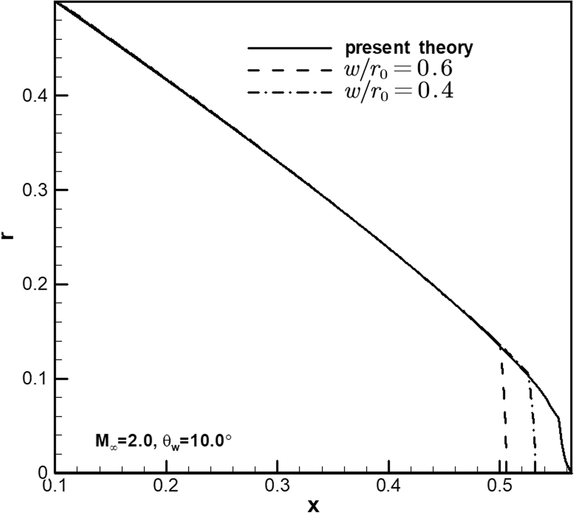 Fig. 8