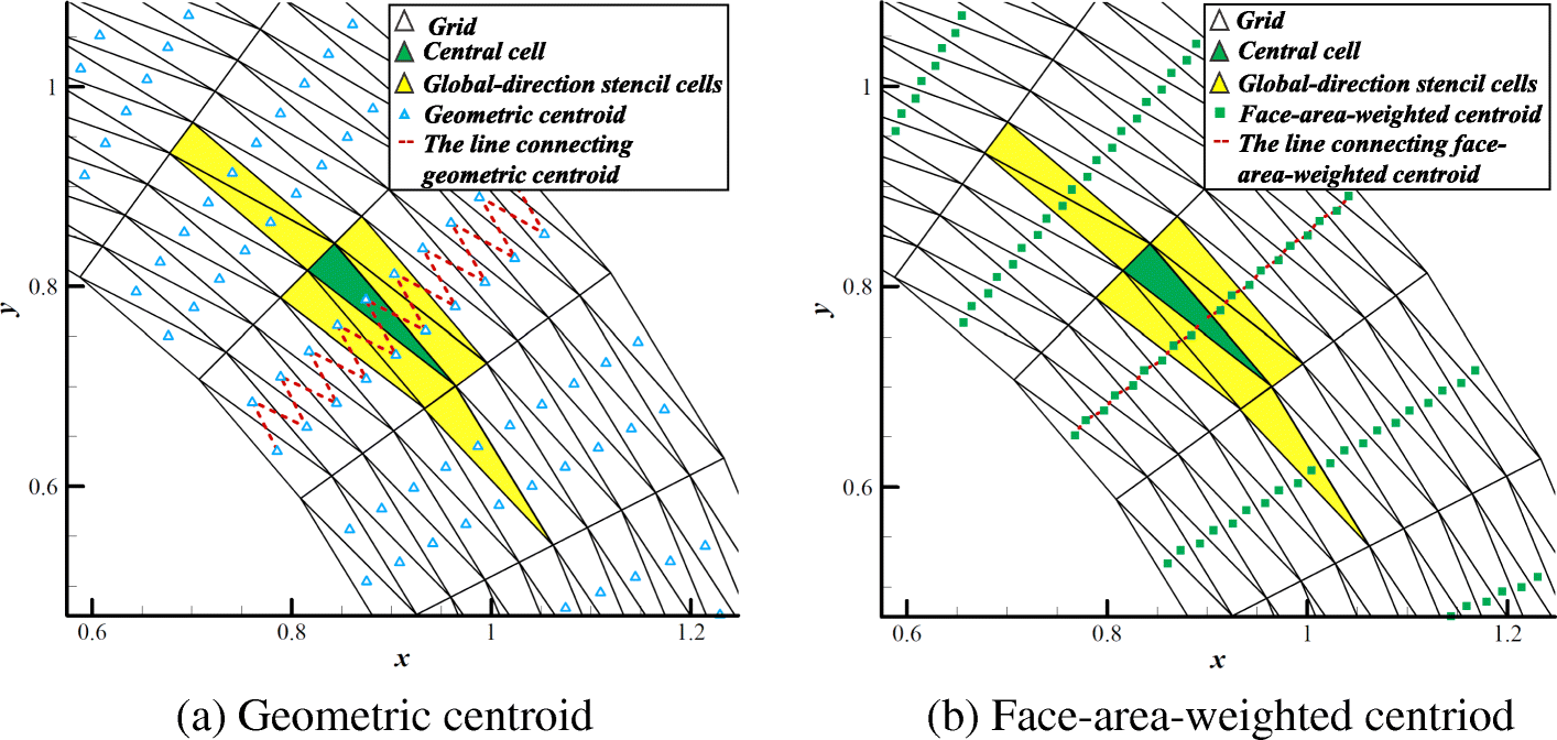 Fig. 10