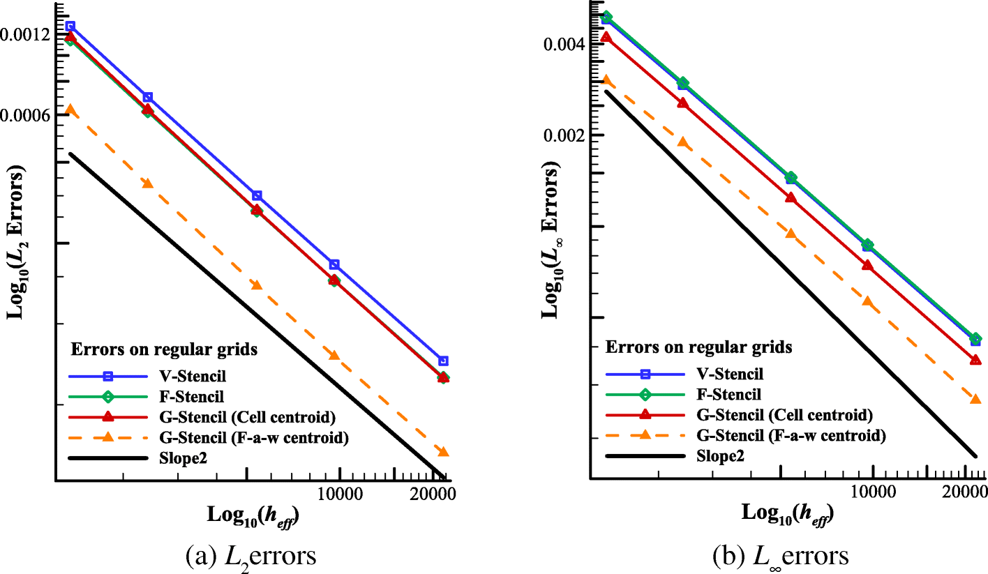 Fig. 13