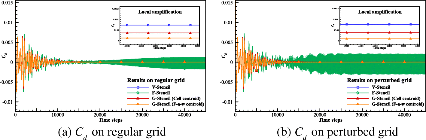 Fig. 30