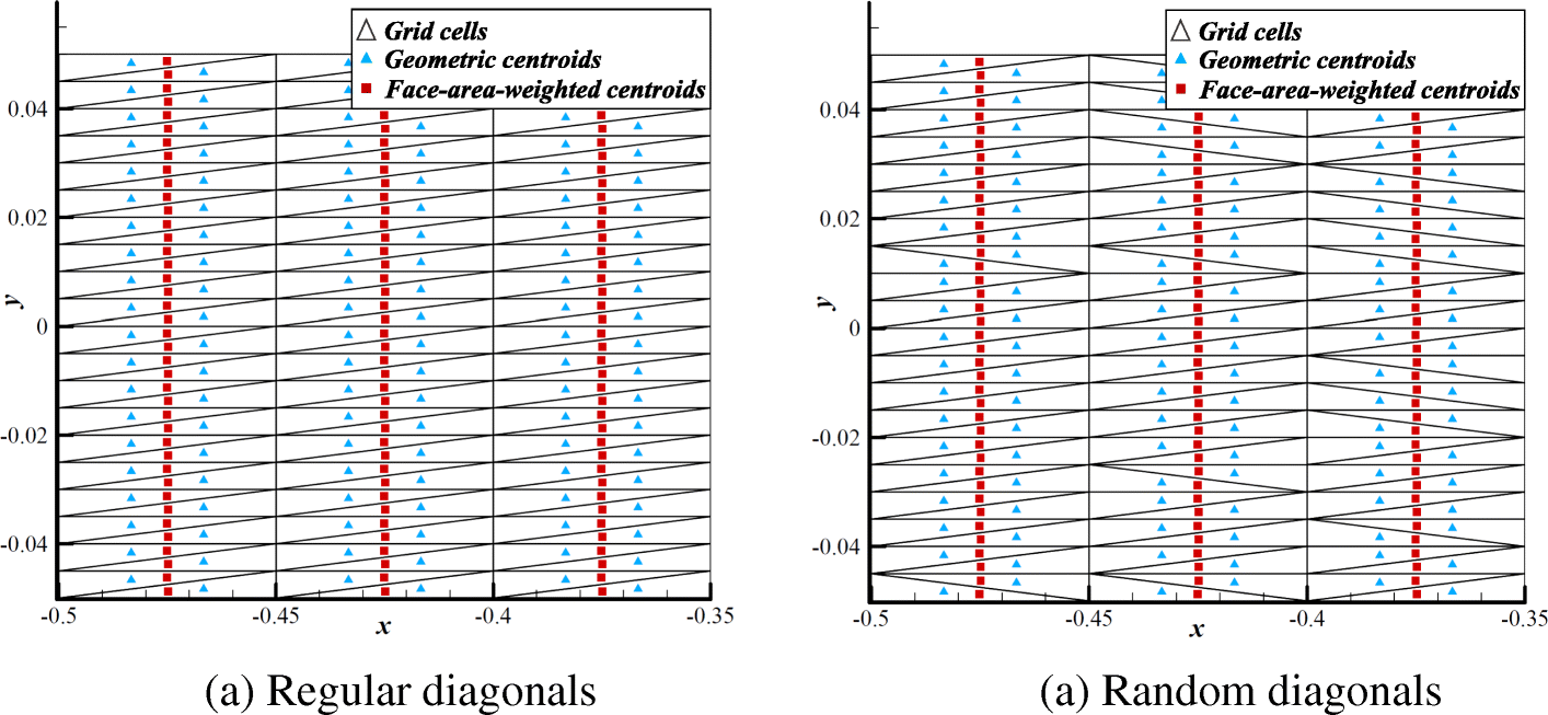 Fig. 33