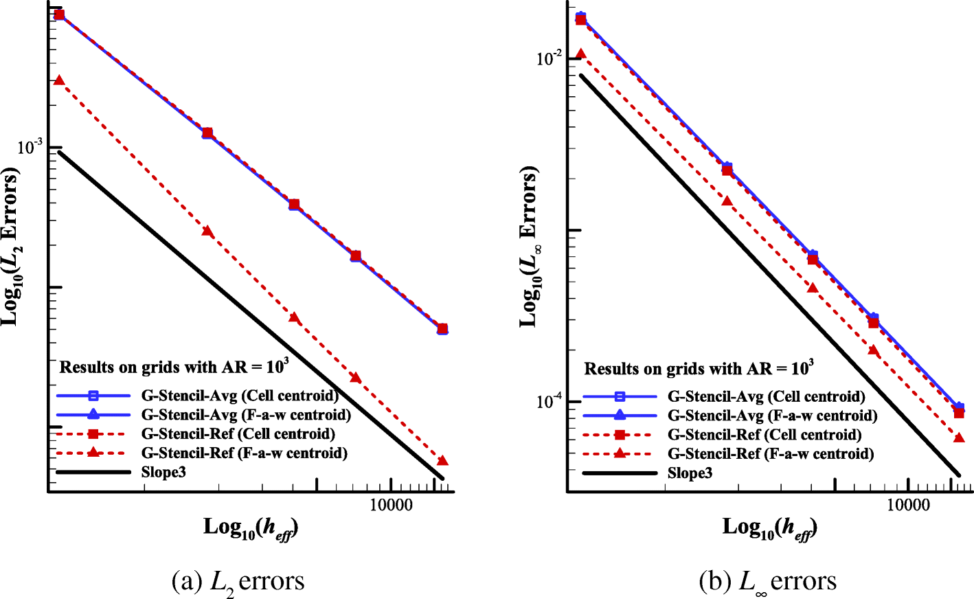 Fig. 42