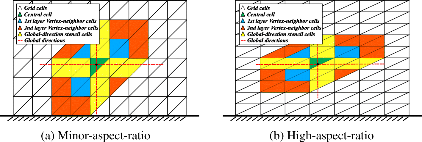 Fig. 5