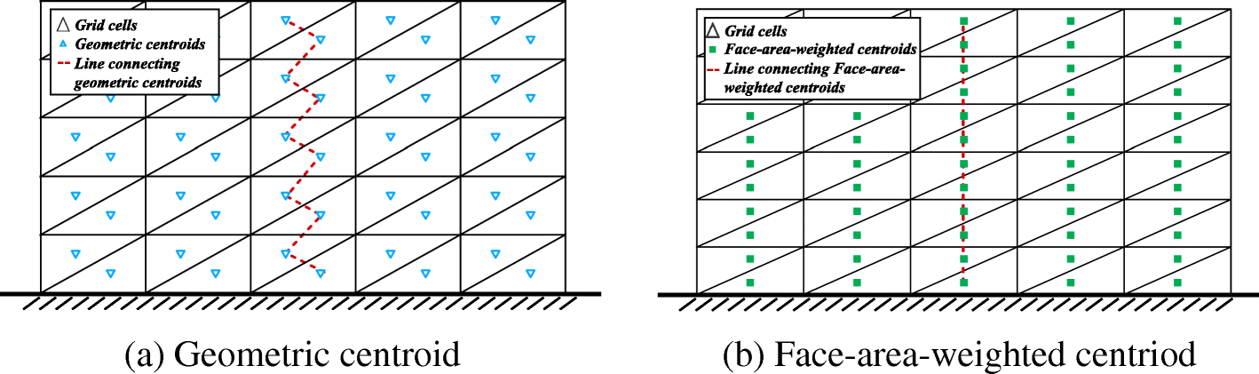 Fig. 8