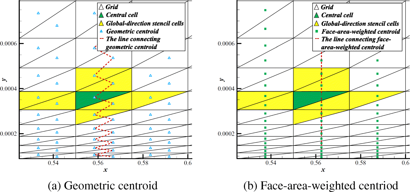 Fig. 9