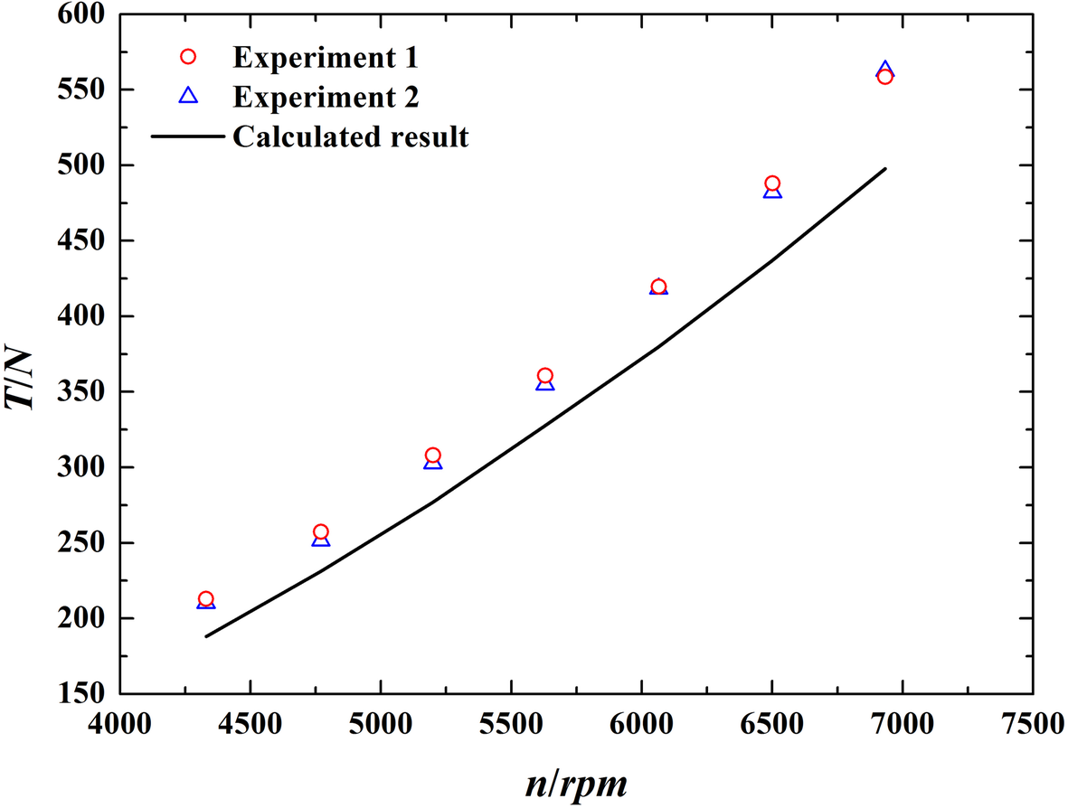 Fig. 13