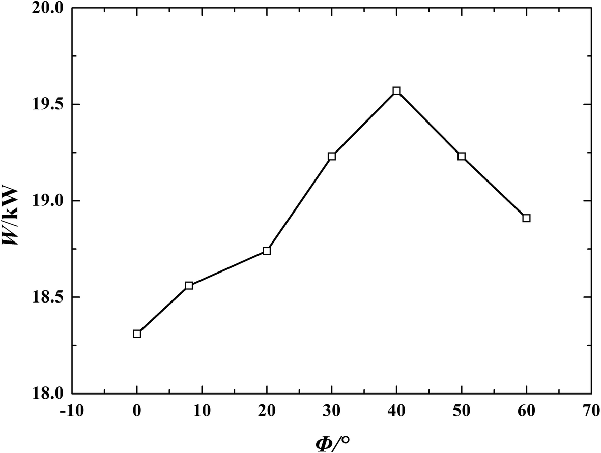 Fig. 18