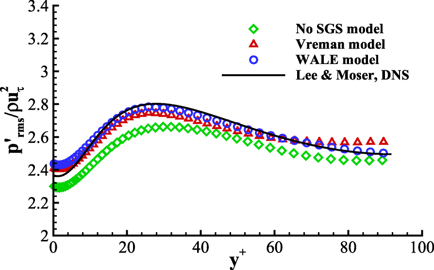 Fig. 12