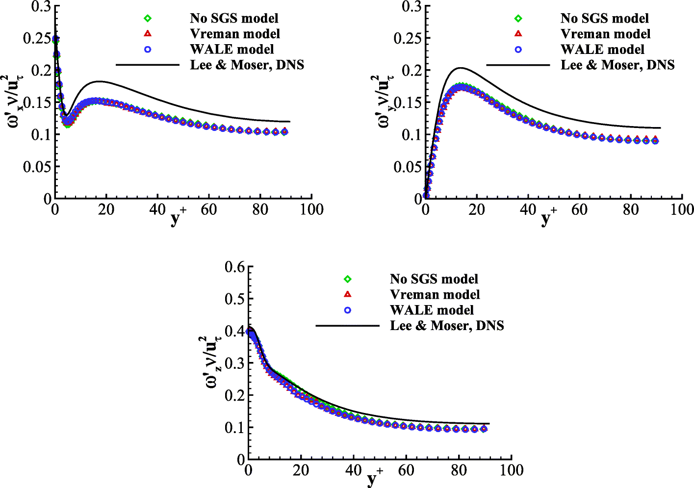 Fig. 13