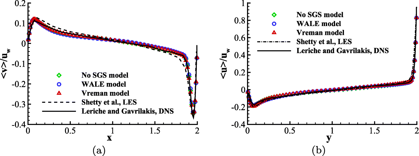 Fig. 16