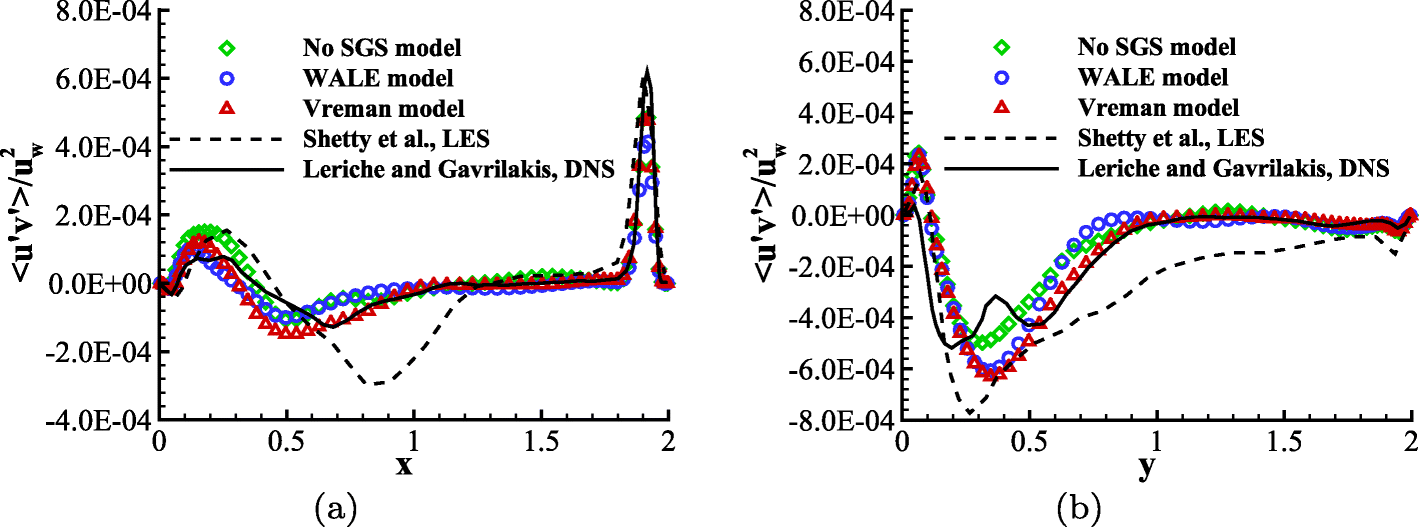 Fig. 21