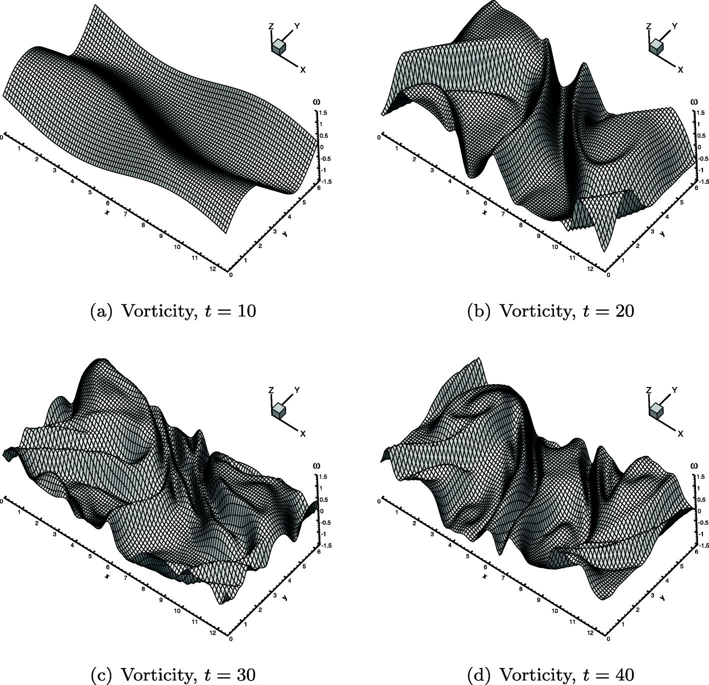 Fig. 8