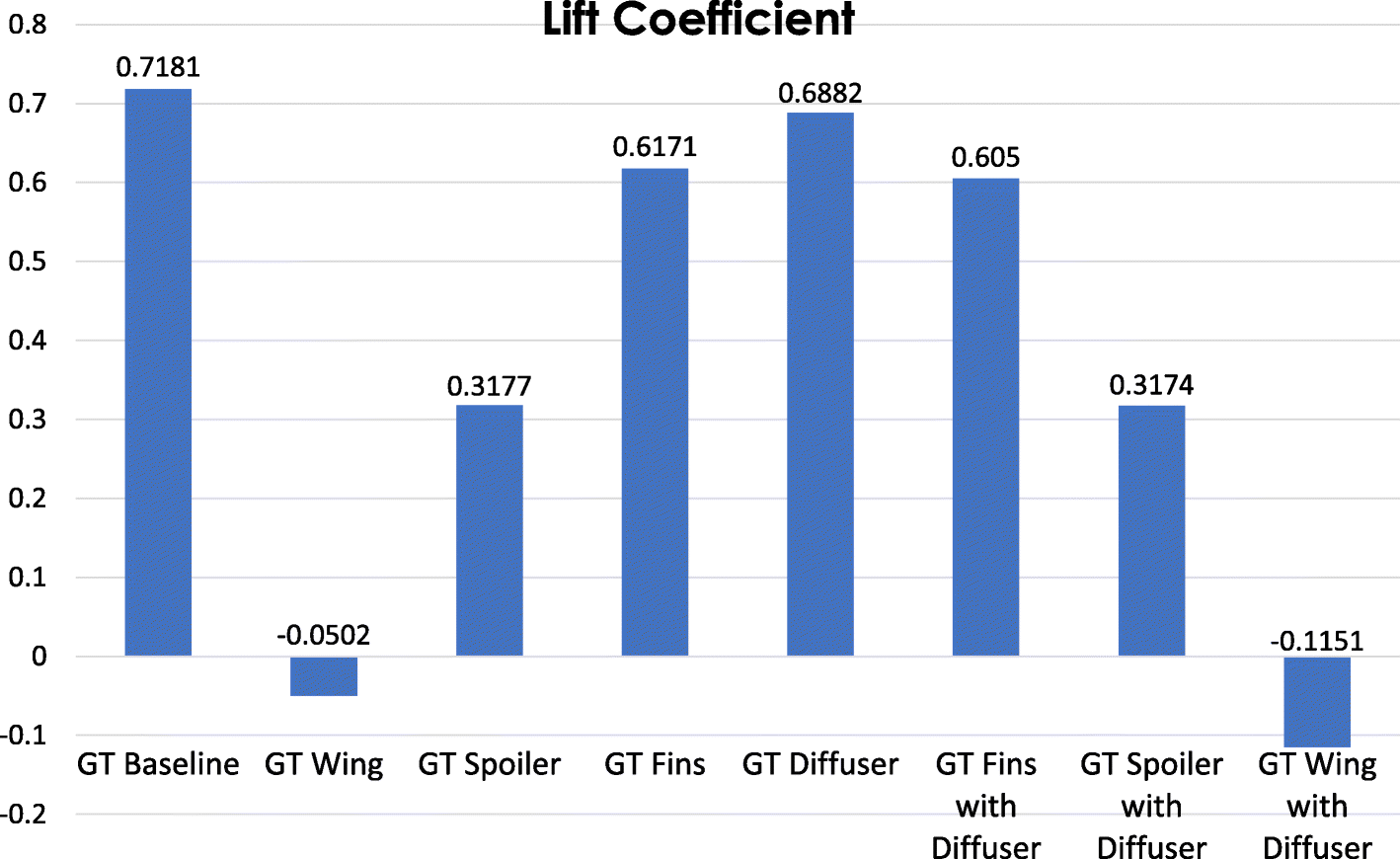 Fig. 20