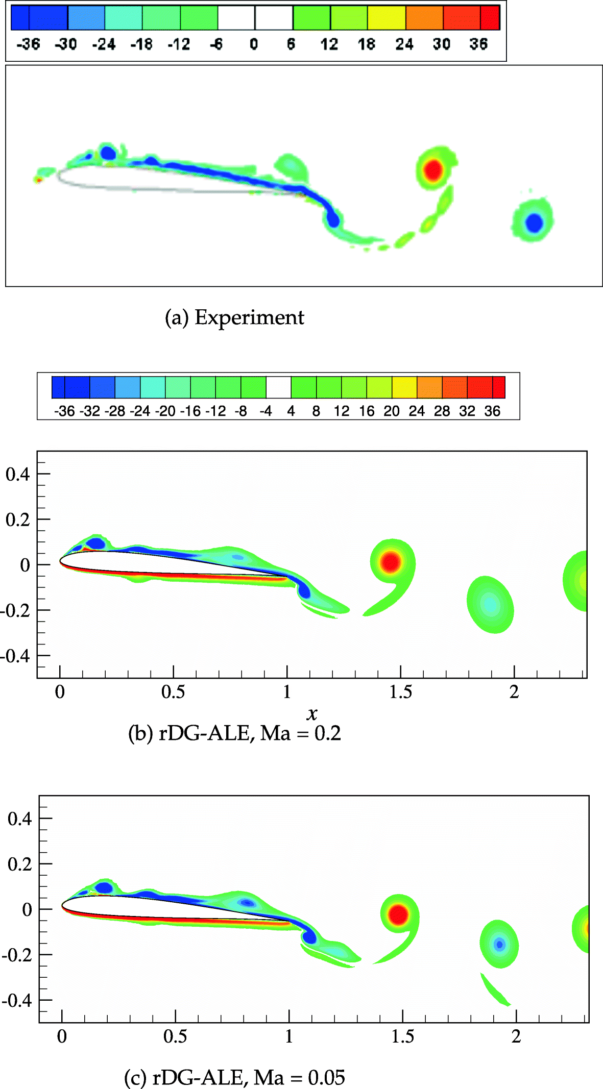 Fig. 17