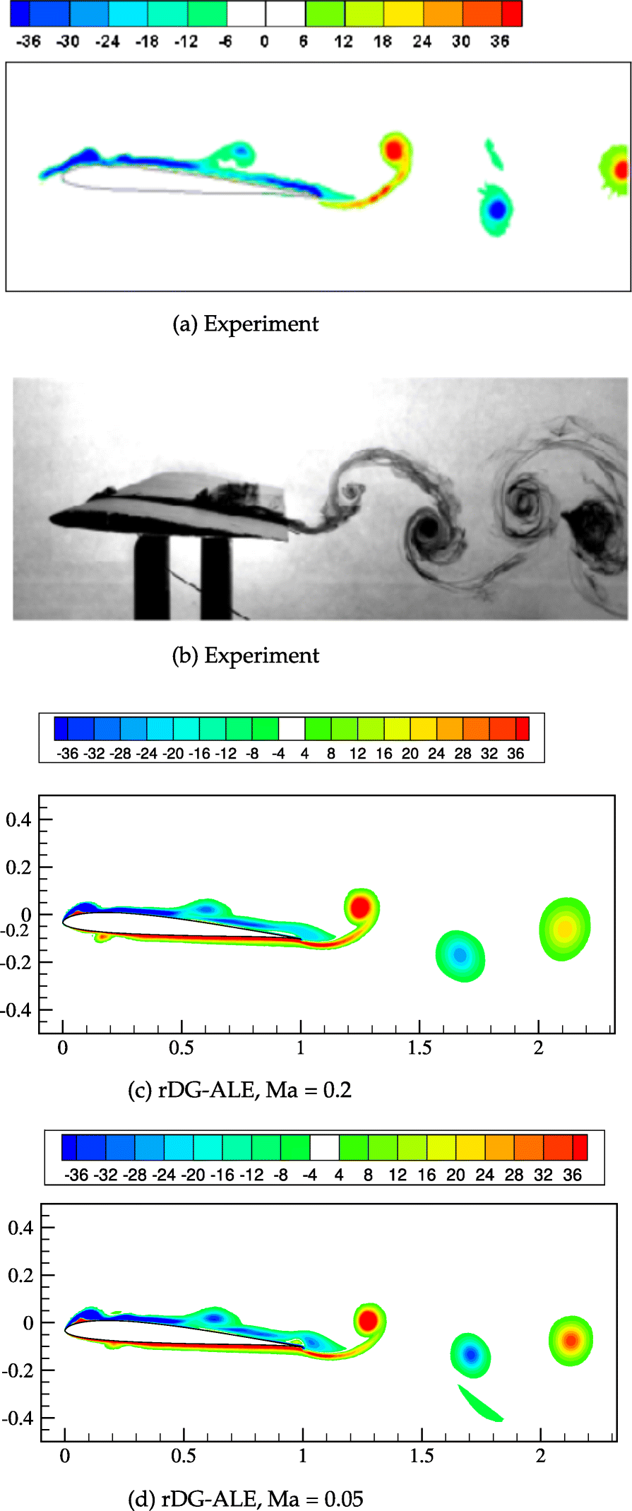 Fig. 20