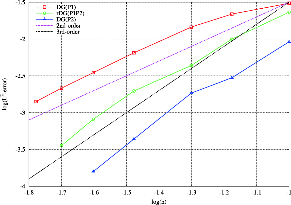 Fig. 5